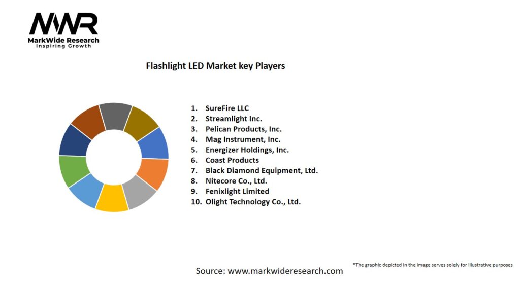 Flashlight LED market Key Players