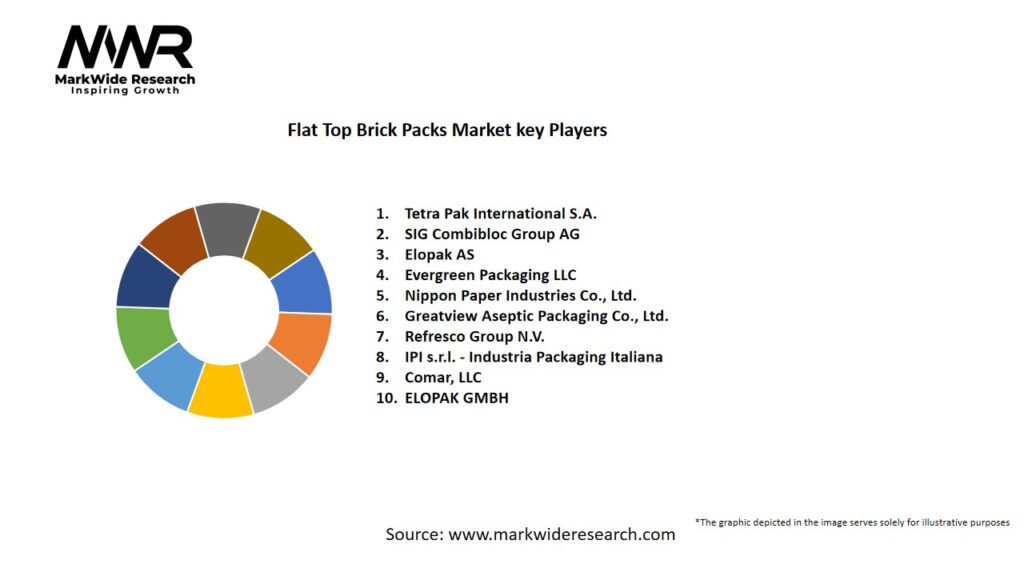 Flat Top Brick Packs Market