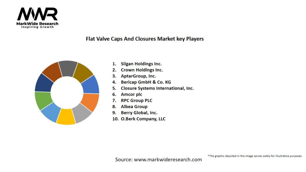 Flat Valve Caps And Closures market Key Players