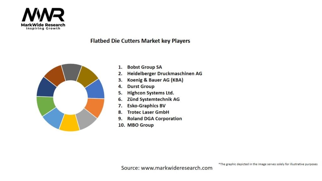 Flatbed Die Cutters market Key Players
