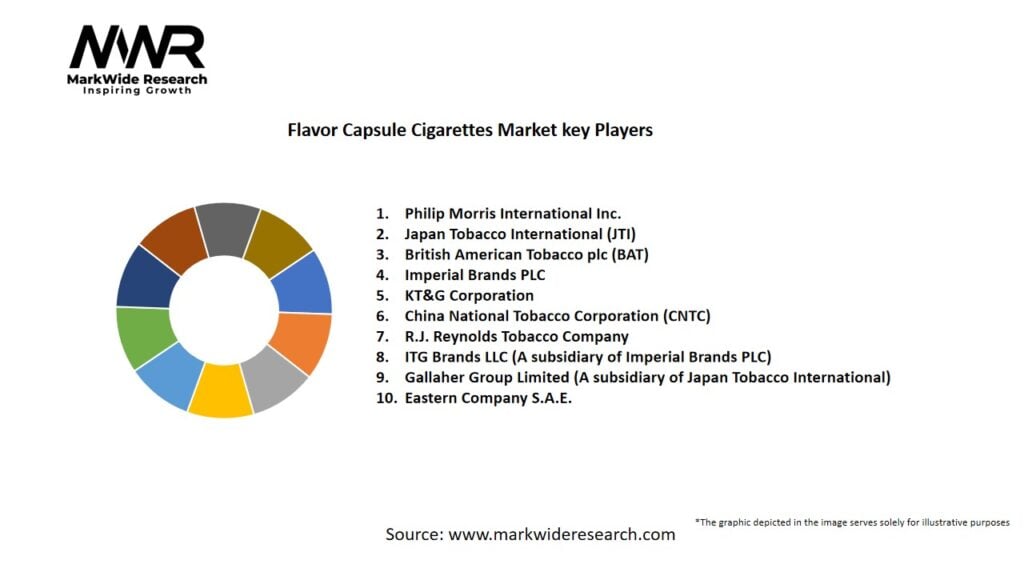 Flavor Capsule Cigarette market Key Players
