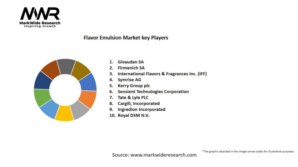 Flavor Emulsion Market