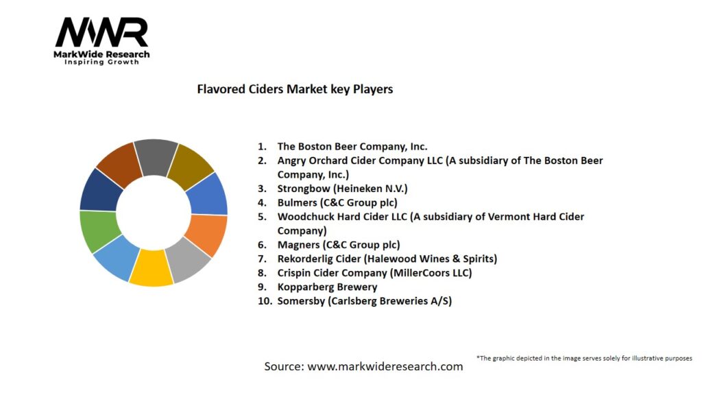 Flavored Ciders Market