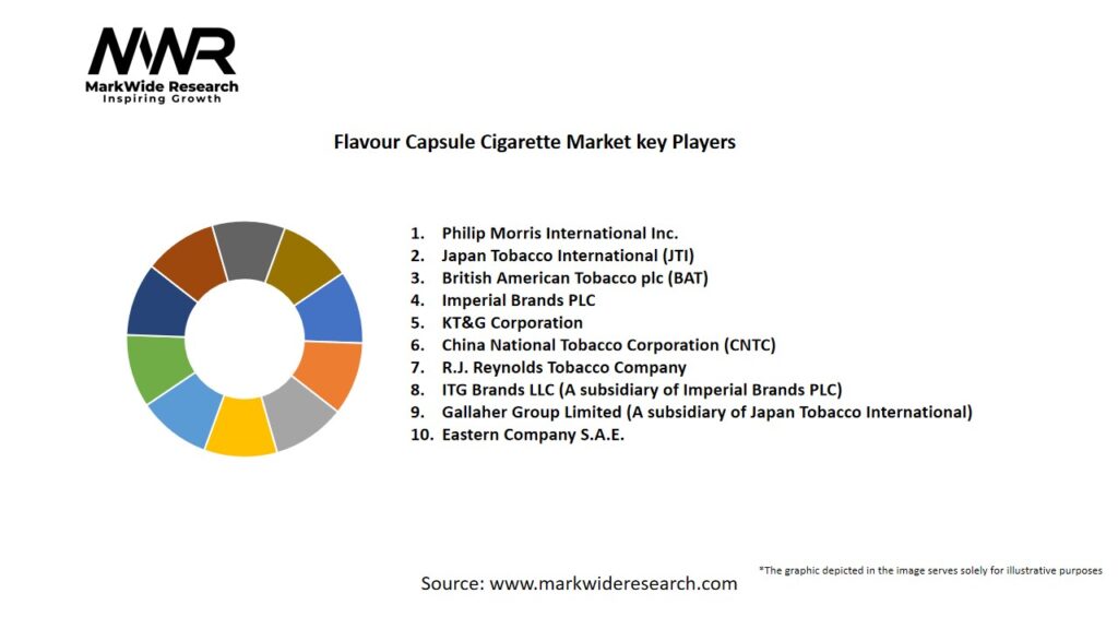 Flavour Capsule Cigarette Market