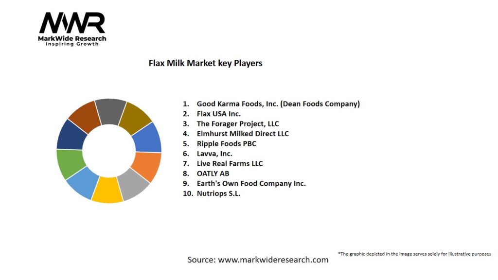 Flax Milk market Key Players