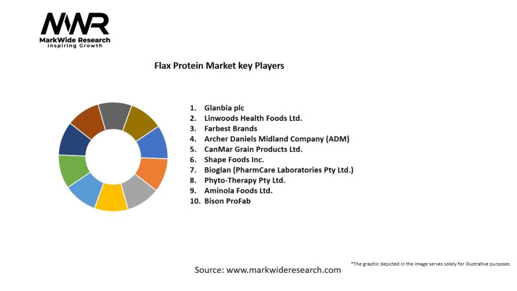 Flax Protein Market