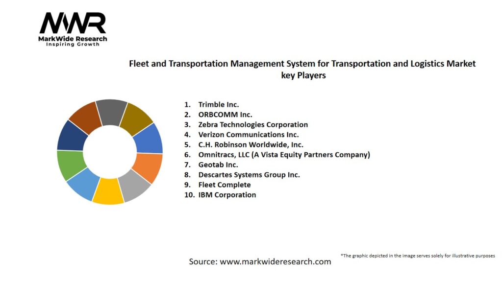 Fleet and Transportation Management System for Transportation and Logistics Market