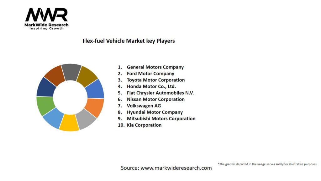 Flex-fuel Vehicle Market Key Players