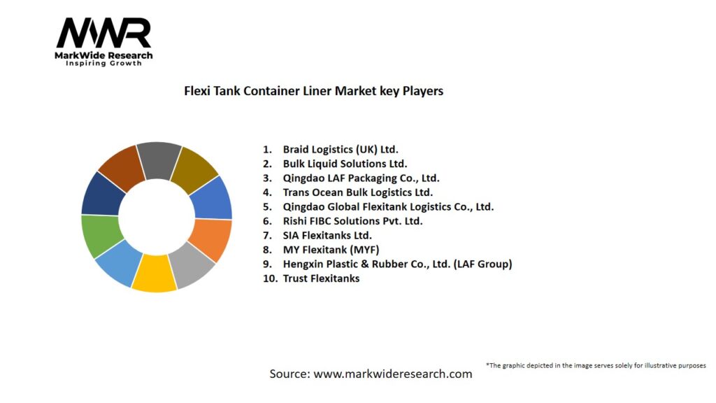 Flexi Tank Container Liner market Key Players