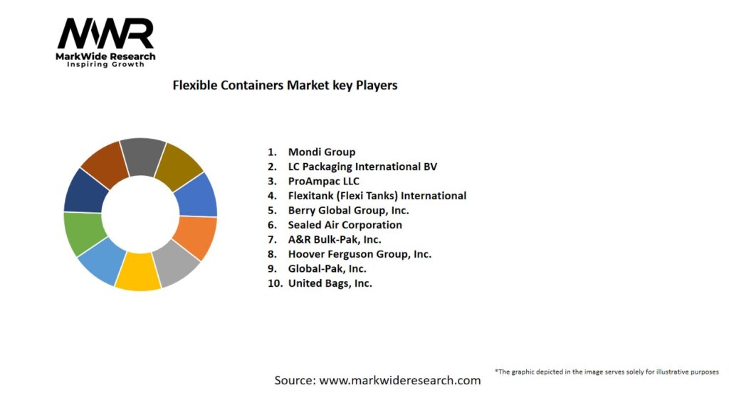 Flexible Containers market Key Players