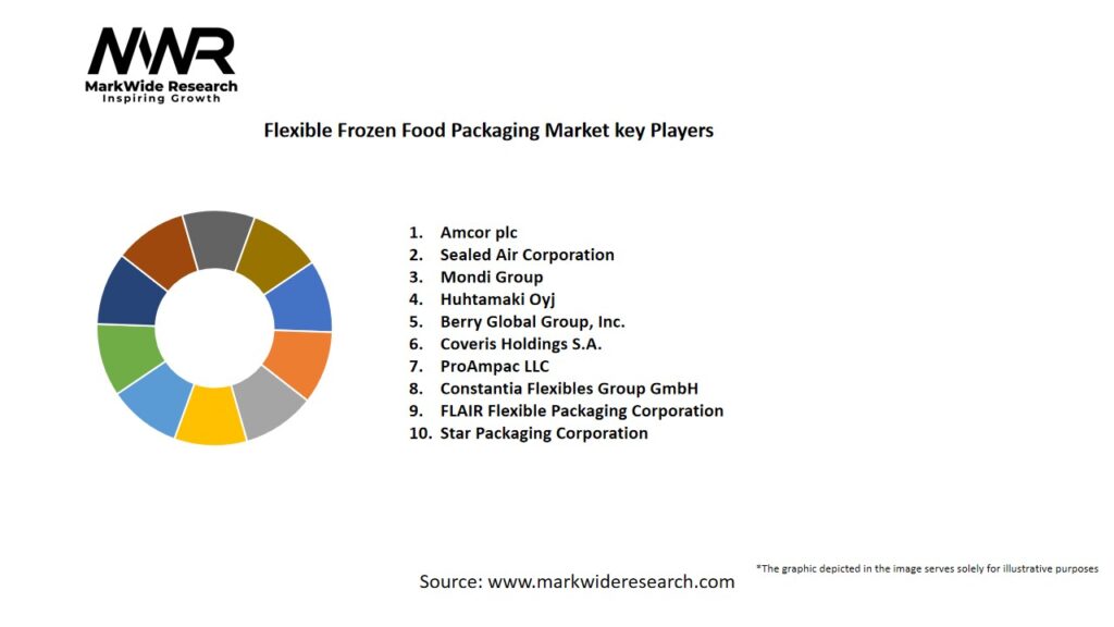 Flexible Frozen Food Packaging market Key Players