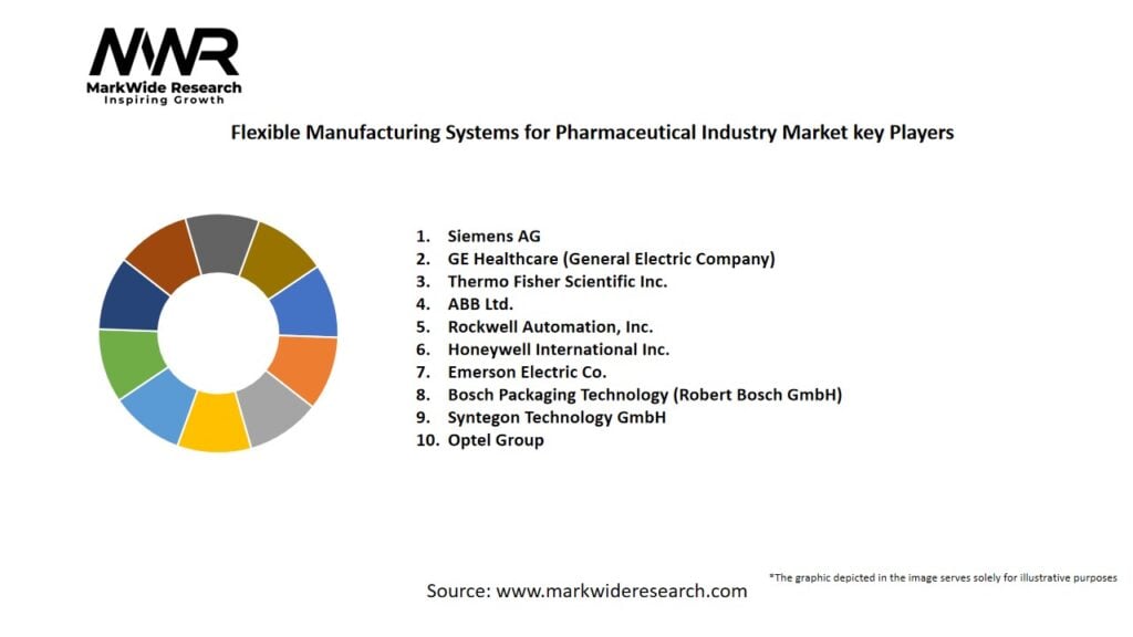 Flexible Manufacturing Systems for Pharmaceutical Industry Market