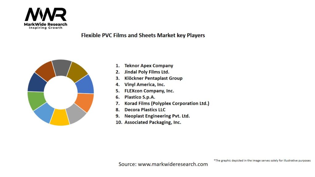 Flexible Power Plants Powered by Medium Speed Generators Market