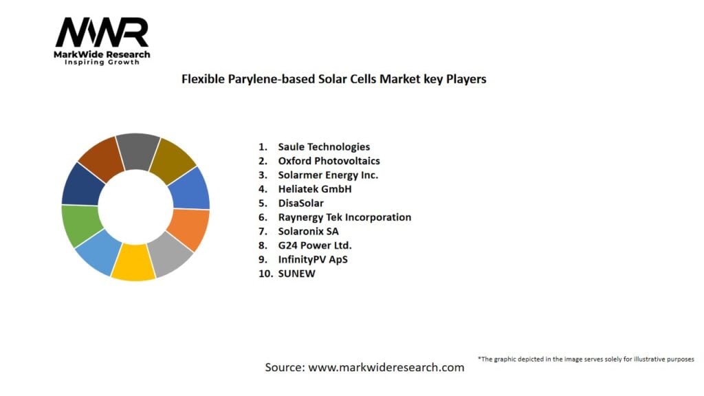 Flexible Parylene-based Solar Cells Market
