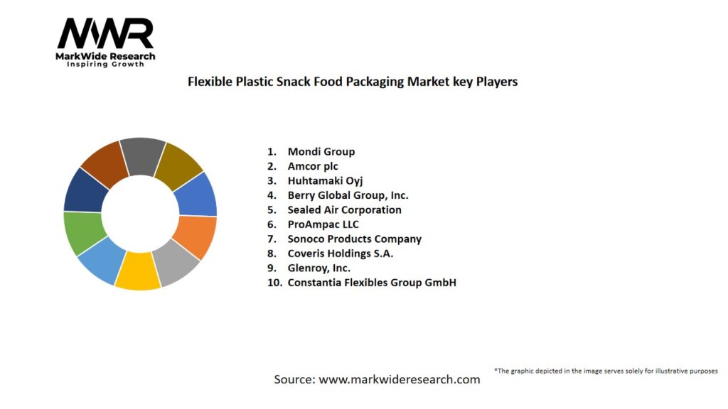 Flexible Plastic Snack Food Packaging Market