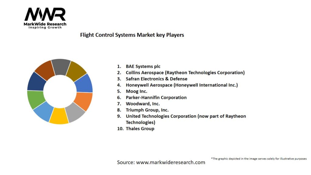 Flight Control Systems Market