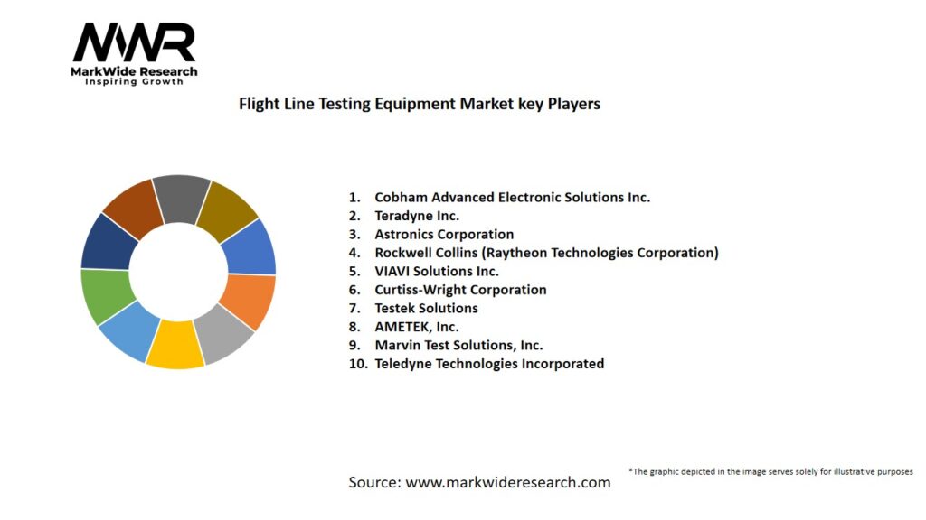 Flight Line Testing Equipment Market
