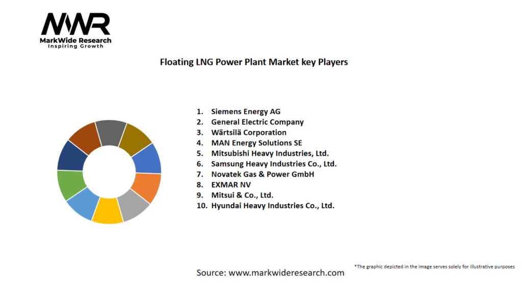 Floating LNG Power Plant Market Key Players