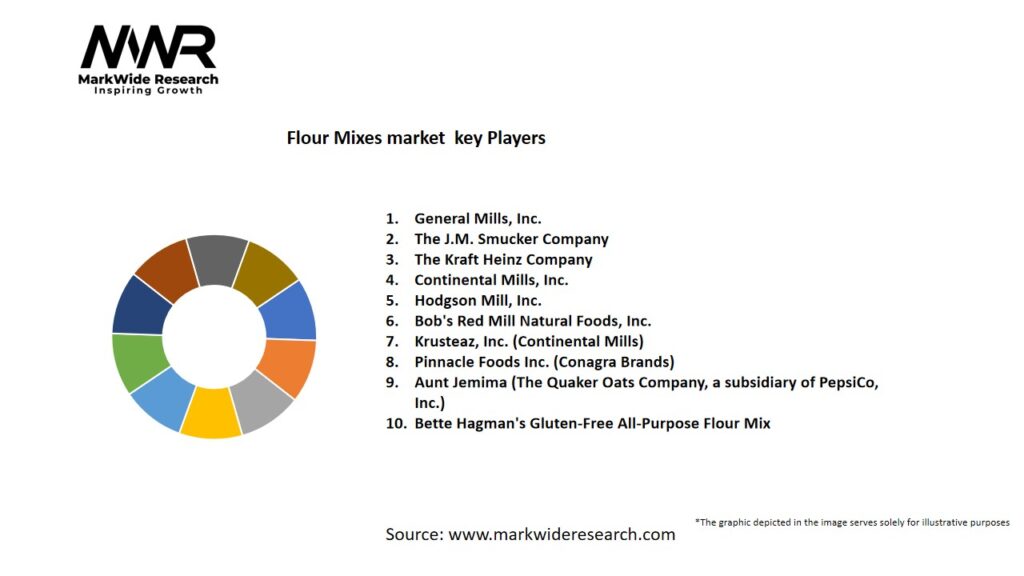 Flour Mixes market Key Players