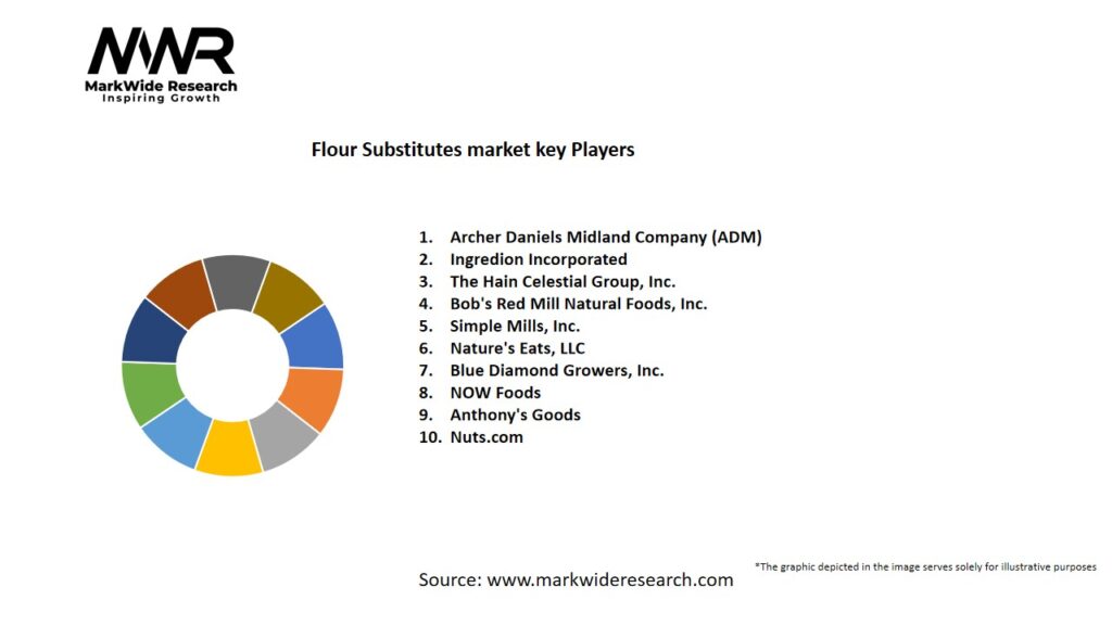 Flour Substitutes Market