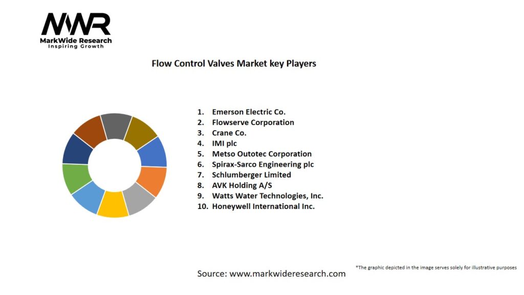 Flow Control Valves market Key Players