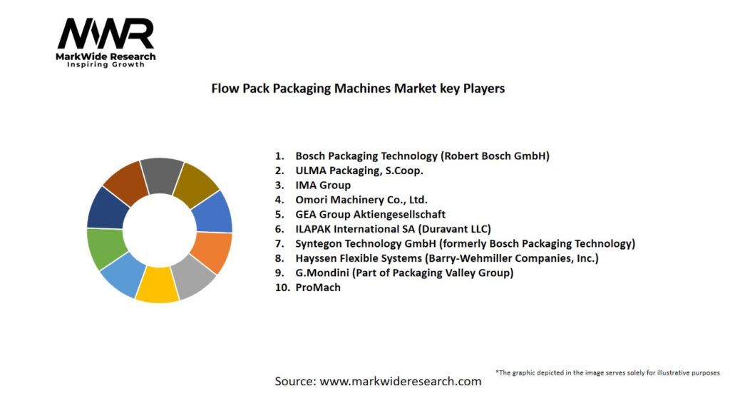 Flow Pack Packaging Machines Market