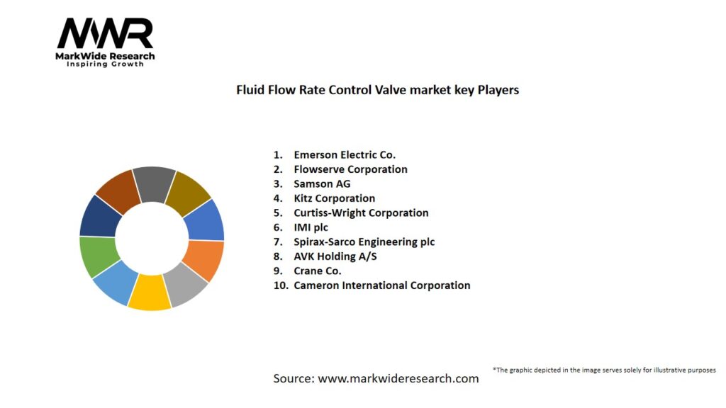 Fluid Flow Rate Control Valve Market