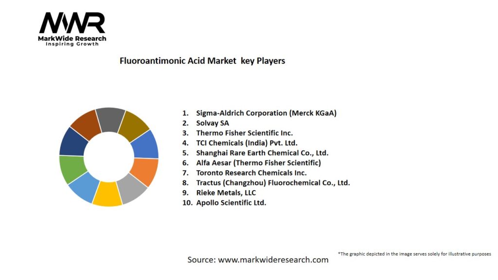 Fluoroantimonic Acid market Key Players