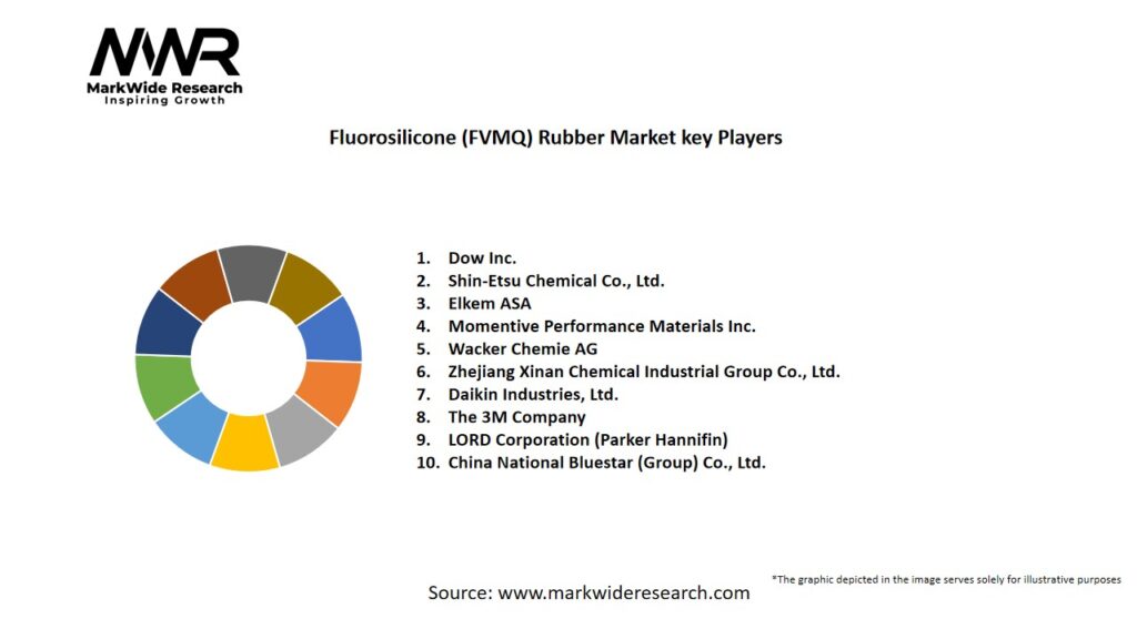 Fluorosilicone (FVMQ) Rubber market Key Players