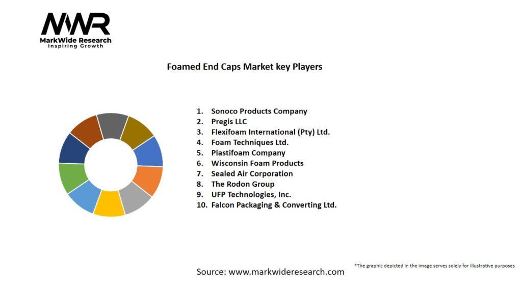 Foamed End Caps market Key Players