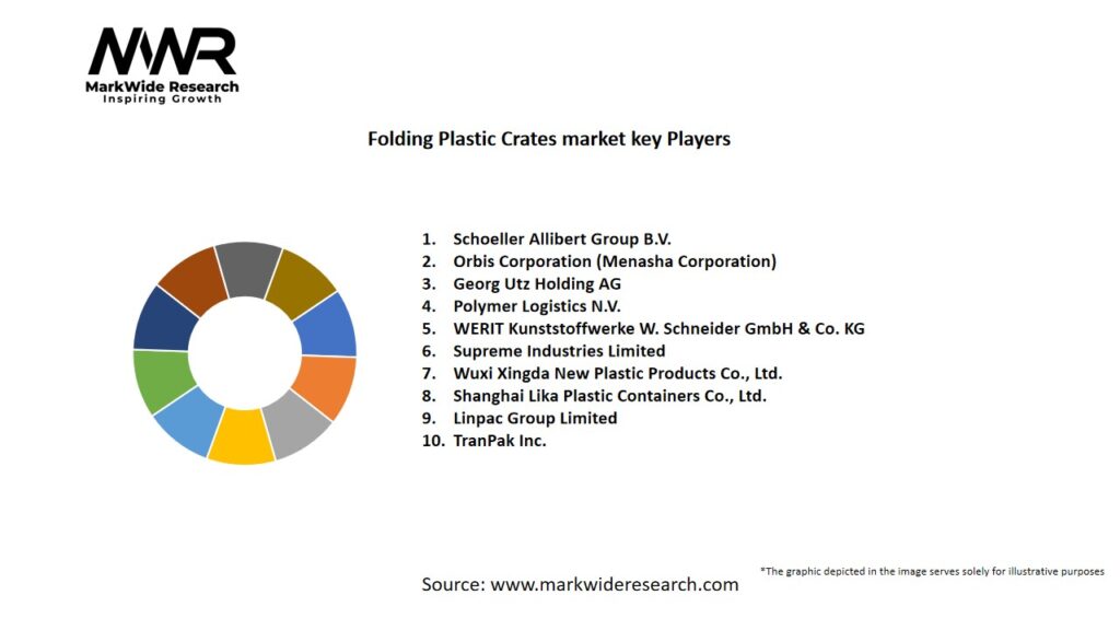 Folding Plastic Crates market Key Players