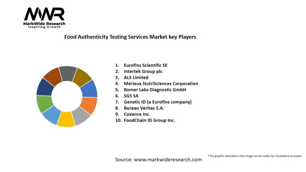 Food Authenticity Testing Services market Key Players