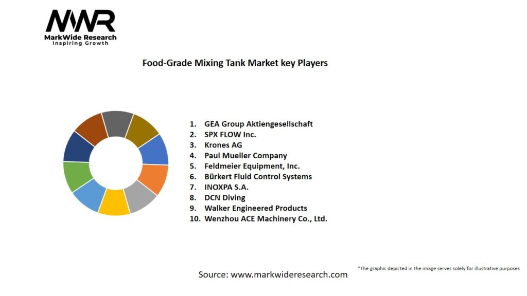 Food-Grade Mixing Tank market Key Players