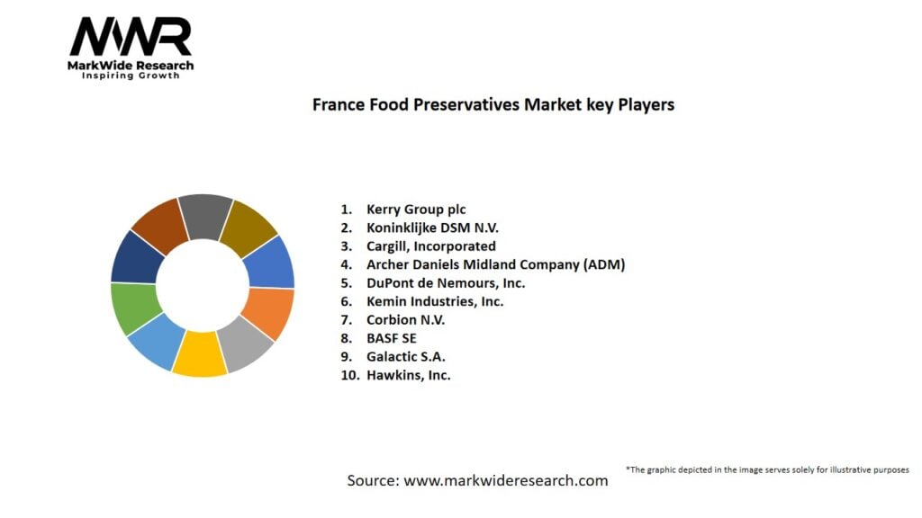 France Food Preservatives Market