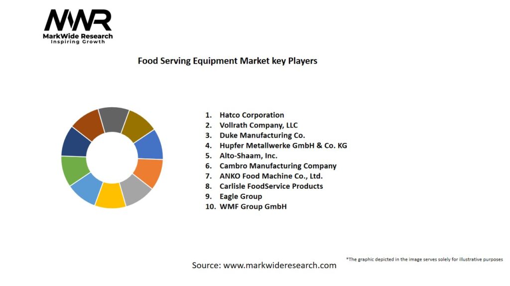 Food Serving Equipment market Key Players