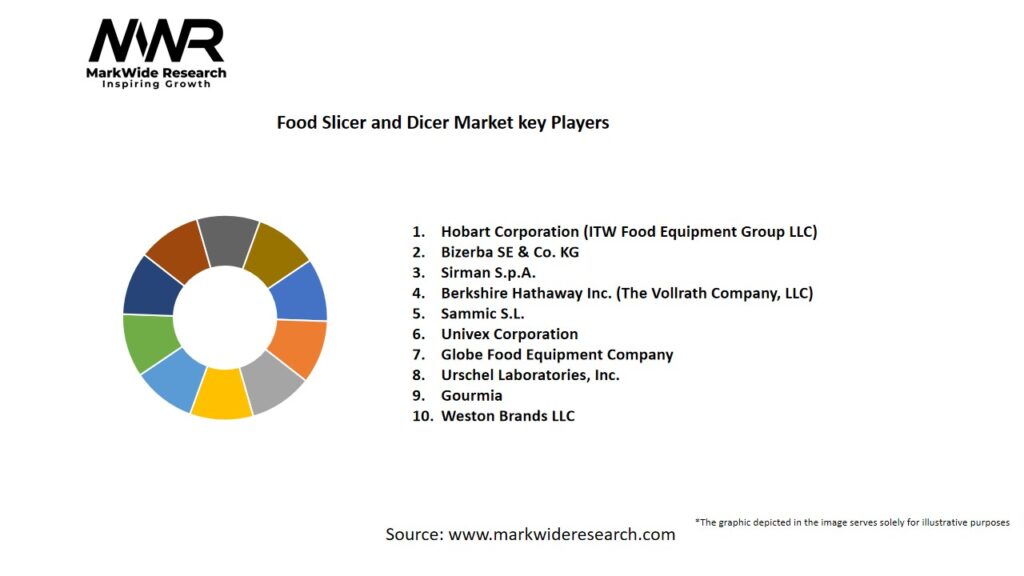 Food Slicer and Dicer Market