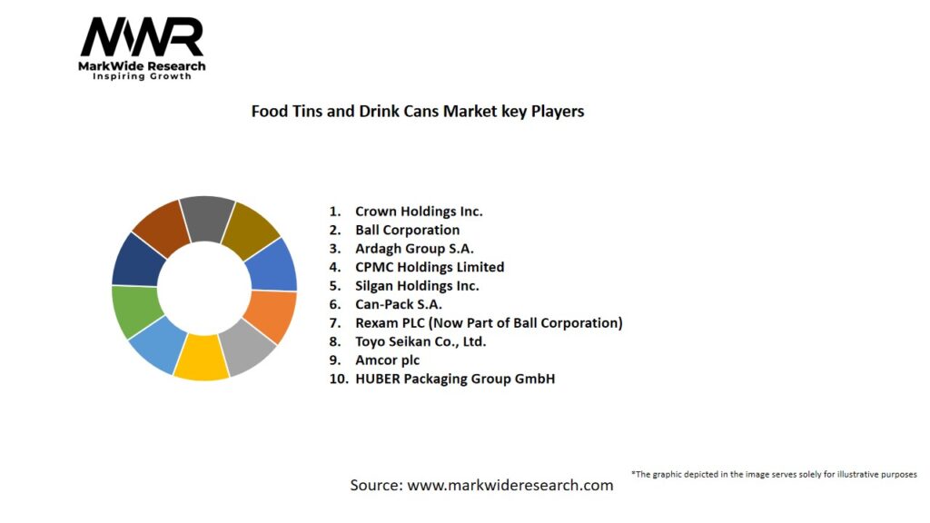 Food Tins And Drink Cans market Key Players