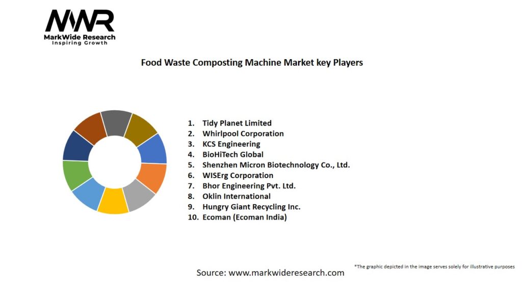 Food Waste Composting Machine Market