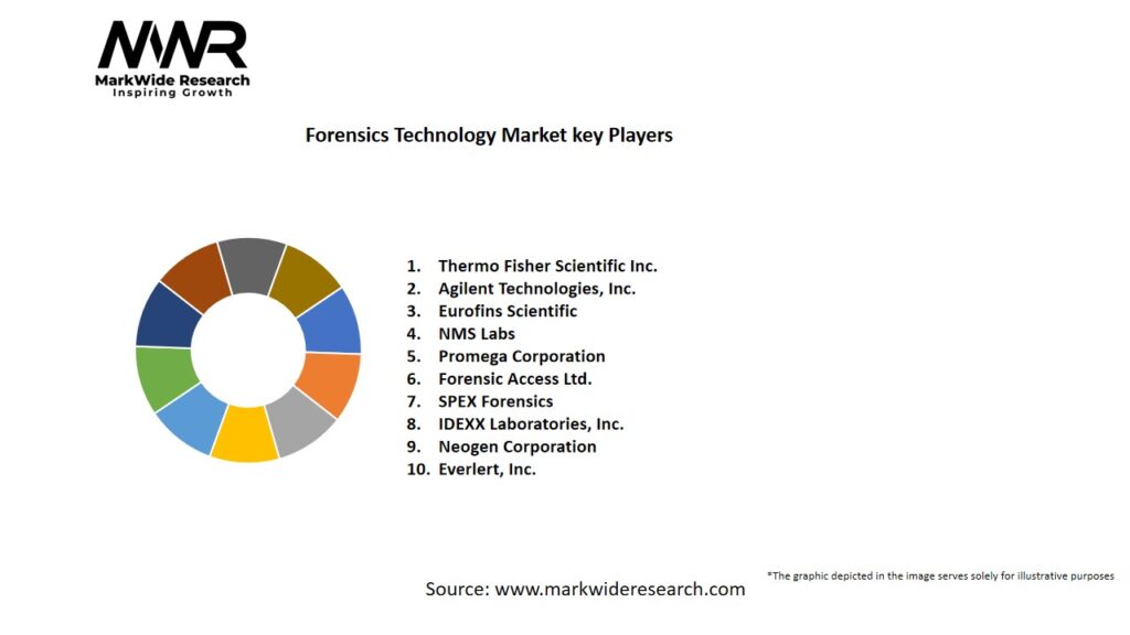 Forensics Technology market Key Players