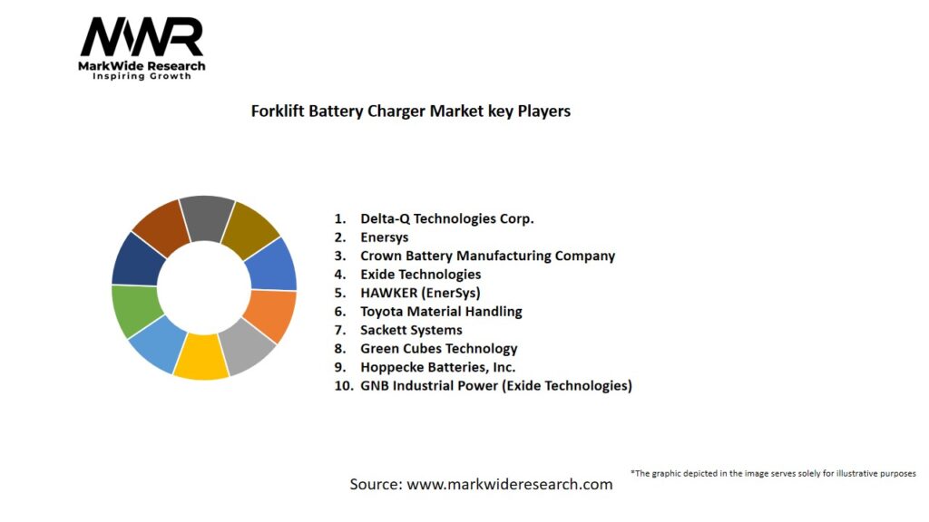 Forklift Battery Charger market Key Players