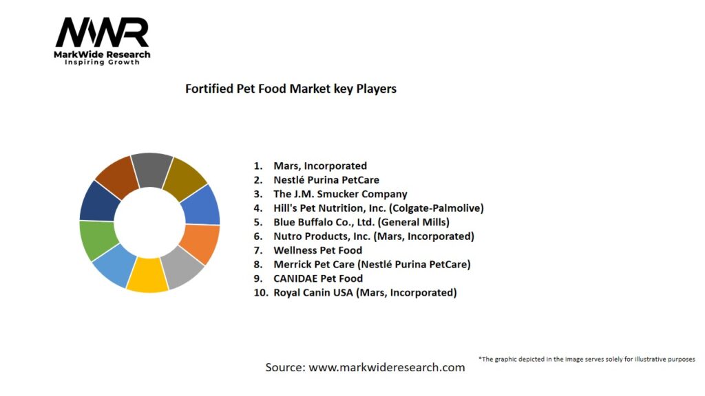 Fortified Pet Food Market