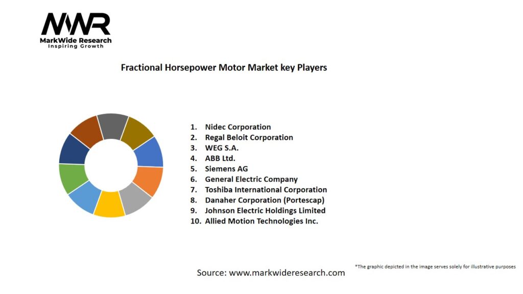 Fractional Horsepower Motor Market