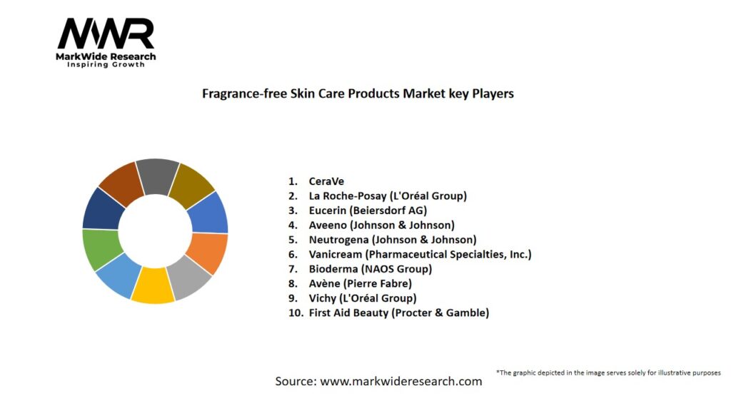 Fragrance-free Skin Care Products Market