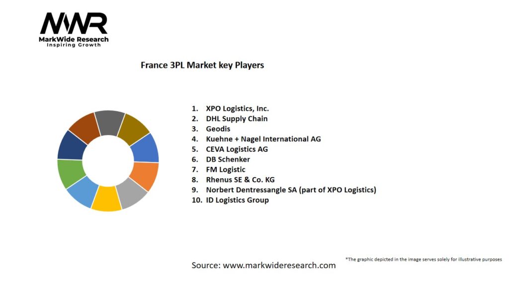France 3PL Market