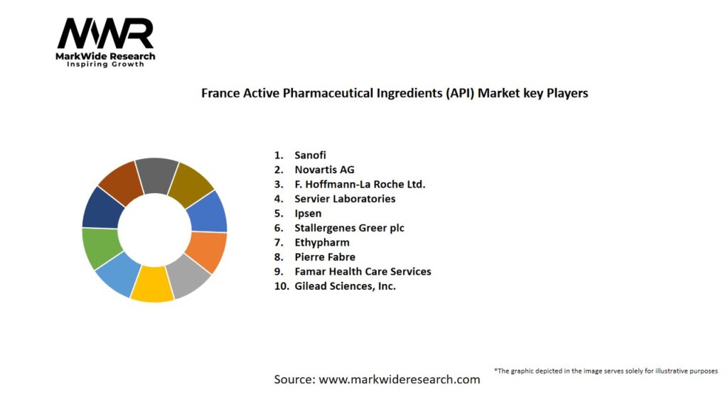 France Active Pharmaceutical Ingredients (API) Market