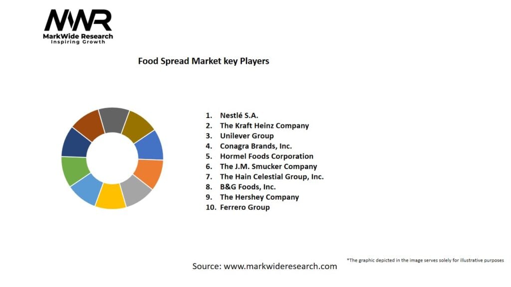 Food Spread Market