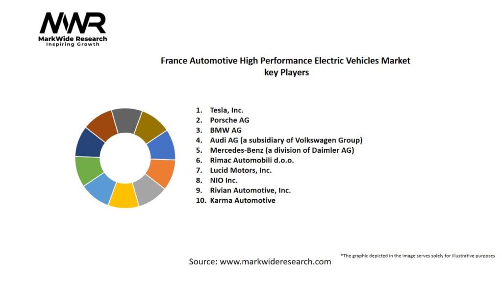 France Automotive High Performance Electric Vehicles Market