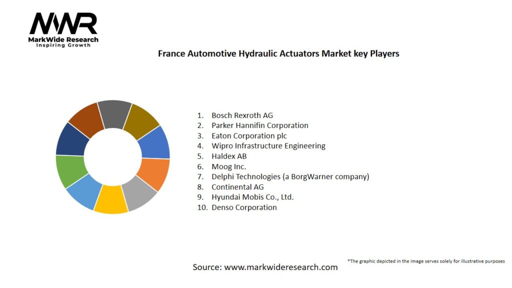 France Automotive Hydraulic Actuators Market Key Players