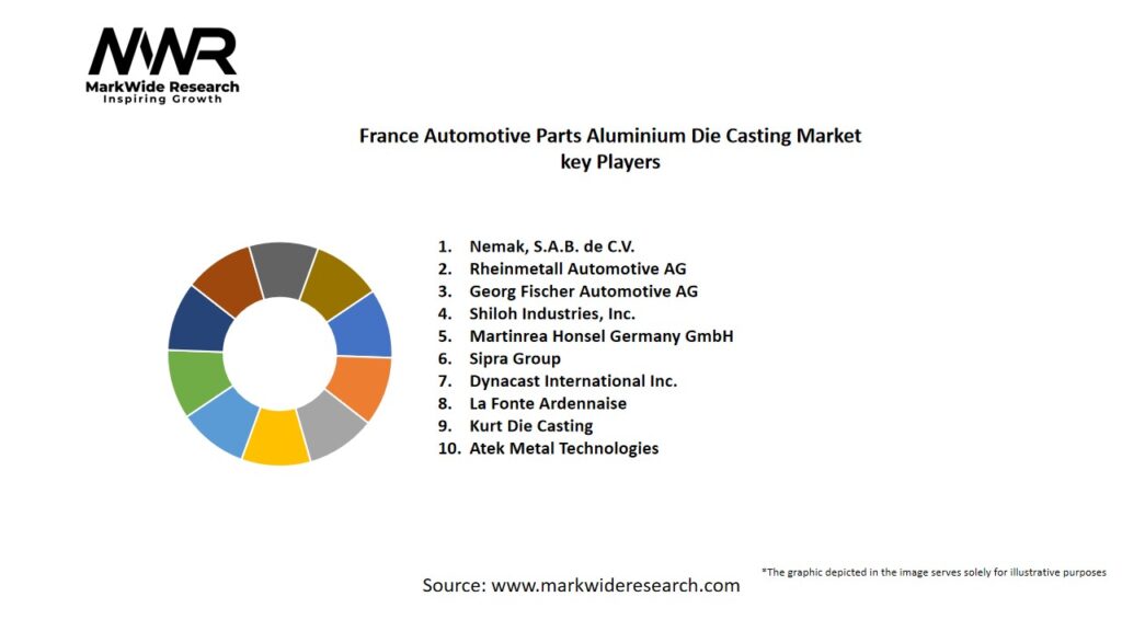 France Automotive Parts Aluminium Die Casting Market