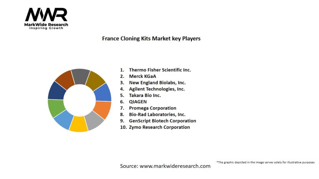 France Cloning Kits market Key Players